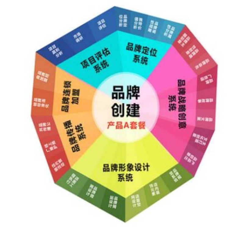 重庆广告公司：紧跟潮流，点亮城市天际线